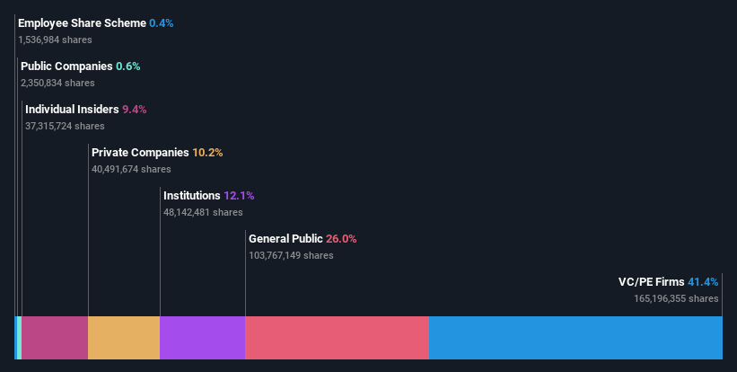 ownership-breakdown