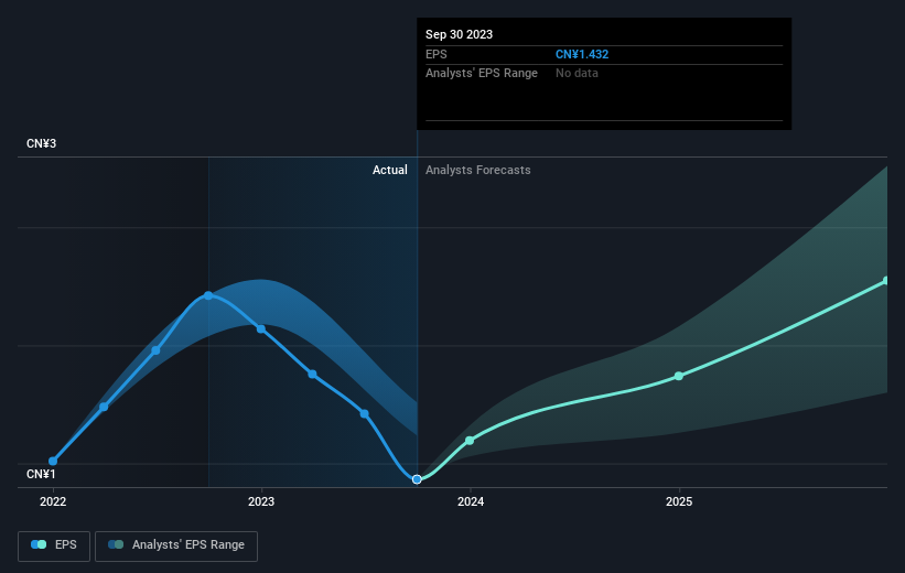 earnings-per-share-growth