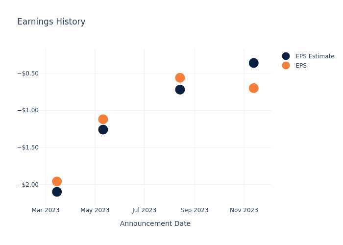 eps graph