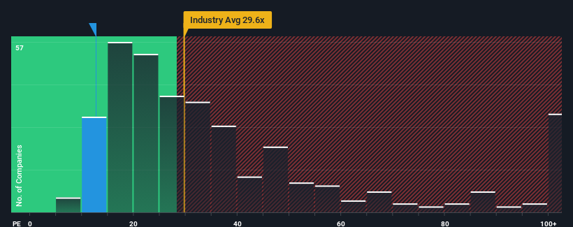 pe-multiple-vs-industry