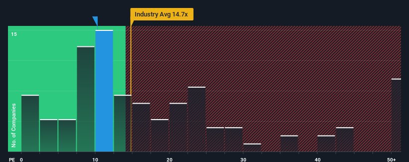 pe-multiple-vs-industry