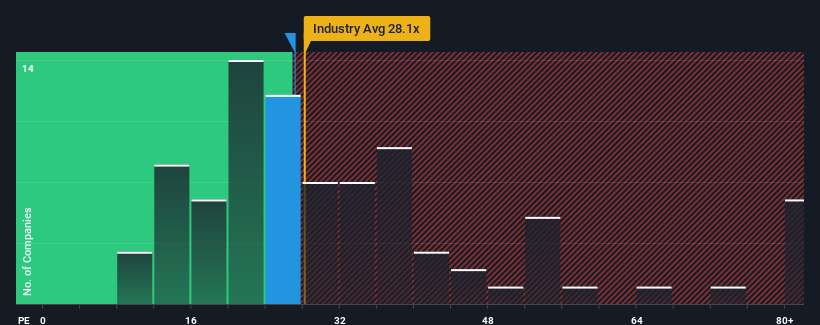 pe-multiple-vs-industry