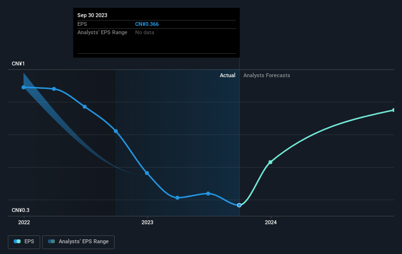 earnings-per-share-growth