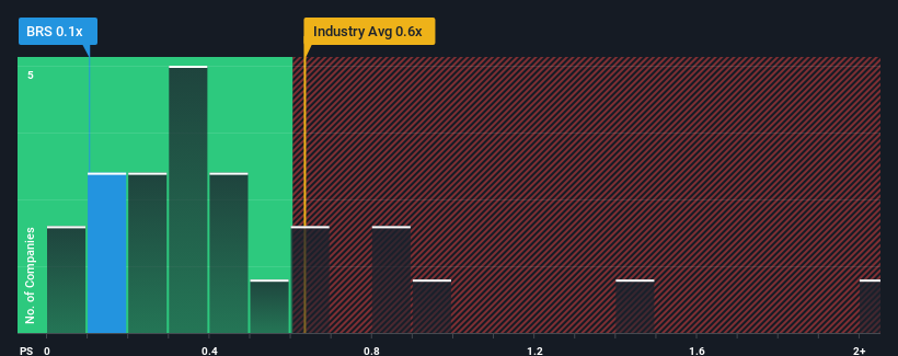 ps-multiple-vs-industry