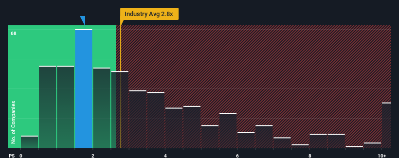 ps-multiple-vs-industry