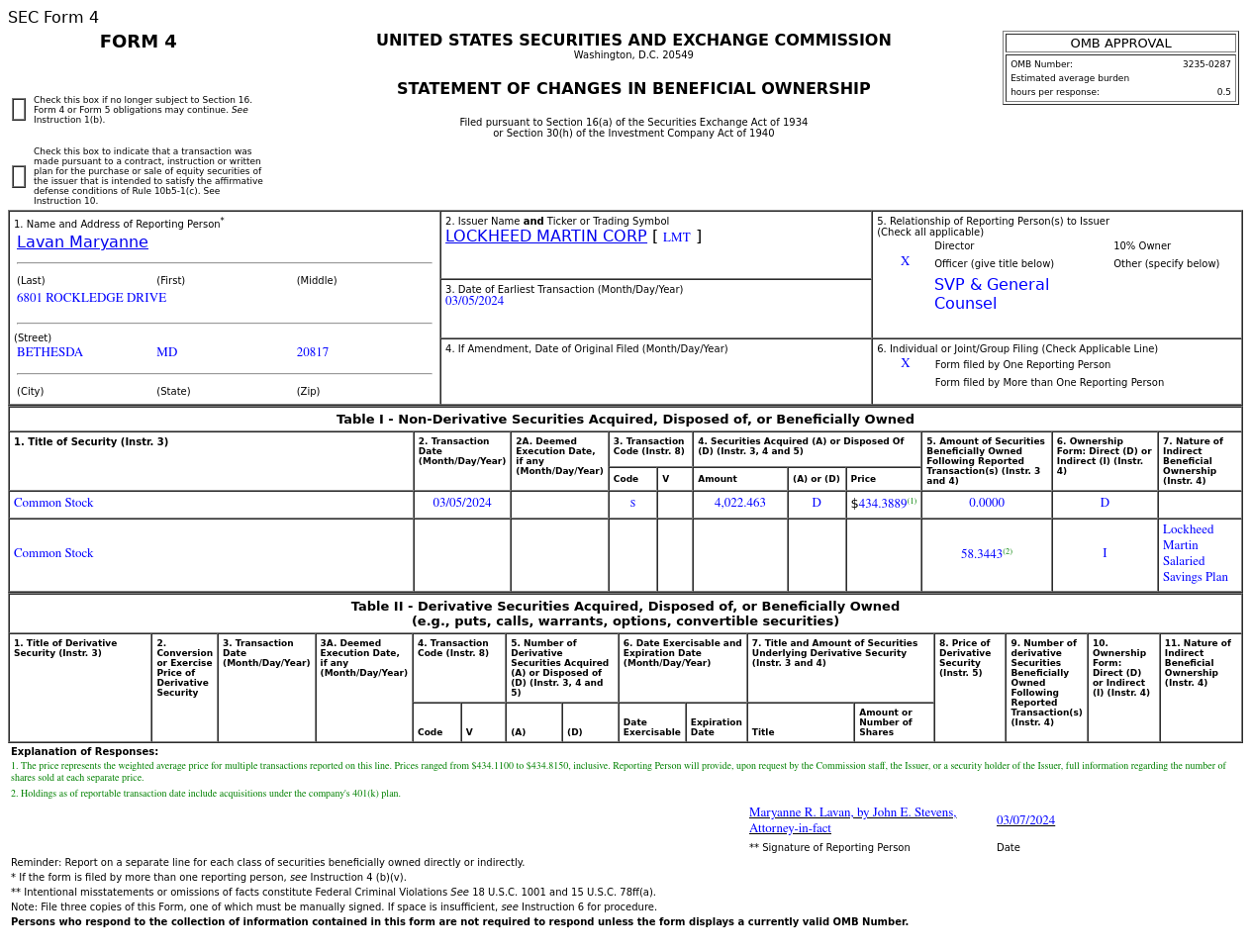 Lockheed Martin LMT.US Officer Sells US 1.75 Million in Common Stocks