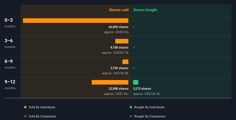 insider-trading-volume