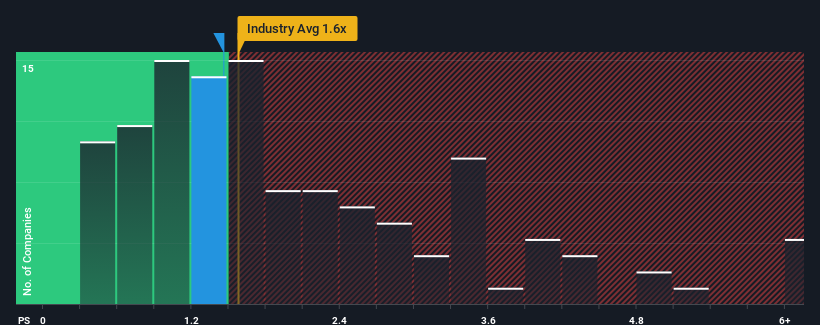 ps-multiple-vs-industry