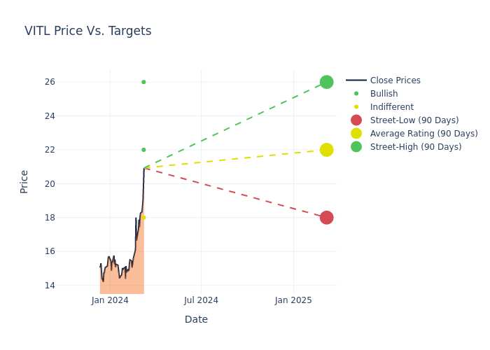 price target chart