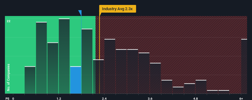 ps-multiple-vs-industry