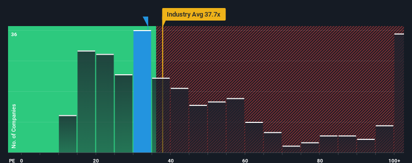 pe-multiple-vs-industry