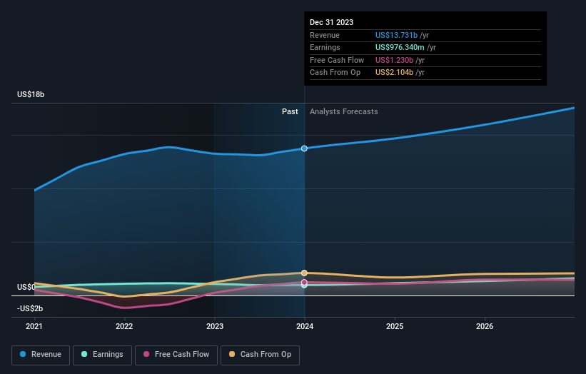 ビジネス・経済 Chart Gallery Pro 5 ビジネス・経済 Chart Gallery Pro 5 ビジネス・経済 Chart
