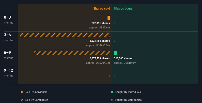 insider-trading-volume