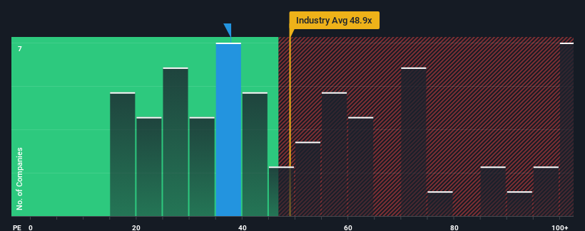 pe-multiple-vs-industry