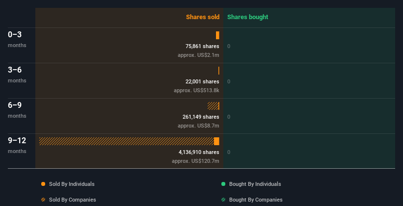 insider-trading-volume