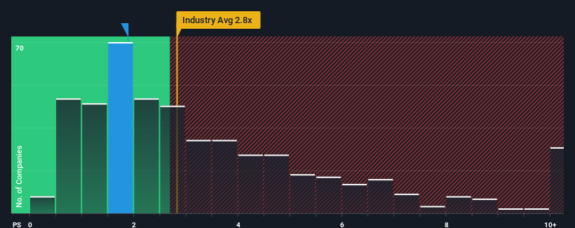 ps-multiple-vs-industry