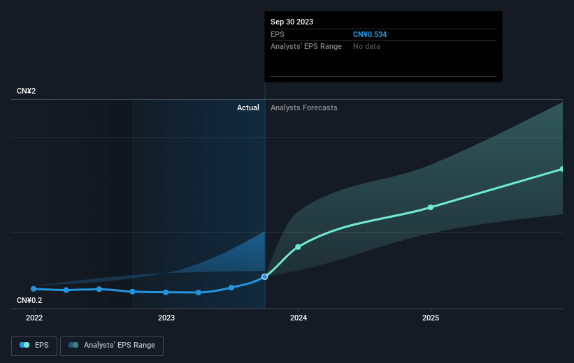 earnings-per-share-growth