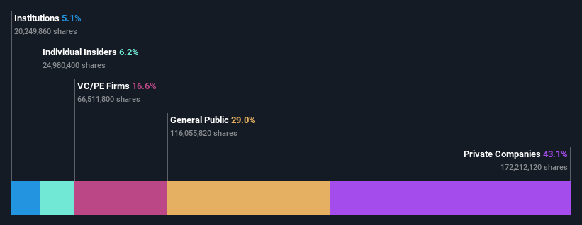 ownership-breakdown