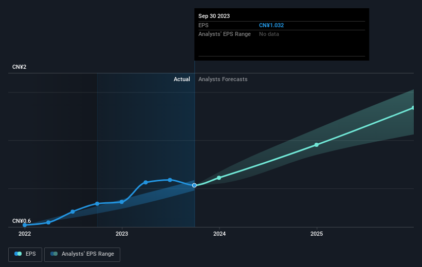 earnings-per-share-growth