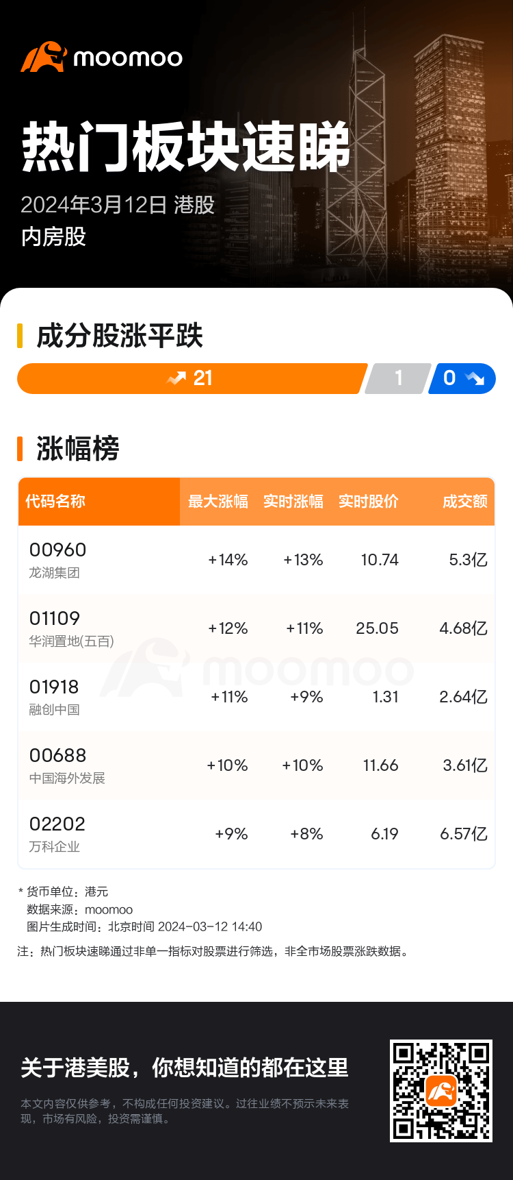 HKTodayHotPlateAutoNews_mm_20240312_10001234_1710225600_sc.png