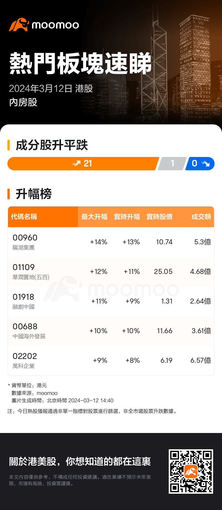 HKTodayHotPlateAutoNews_mm_20240312_10001234_1710225600_tc.png