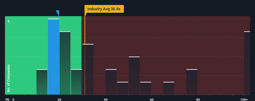 pe-multiple-vs-industry