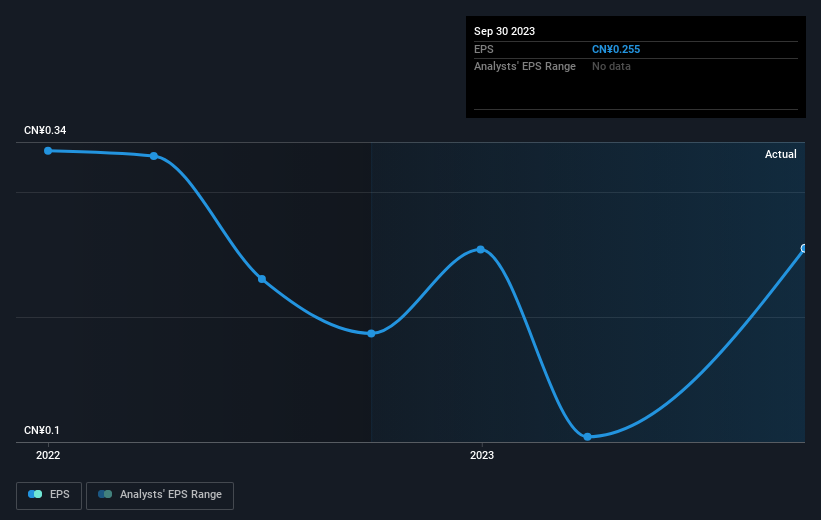 earnings-per-share-growth