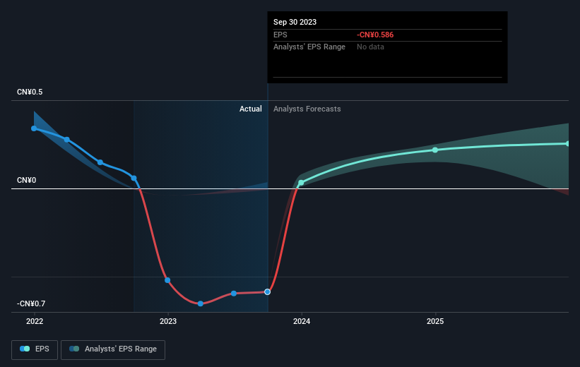 earnings-per-share-growth