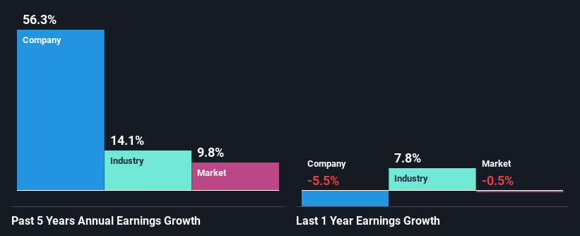 past-earnings-growth