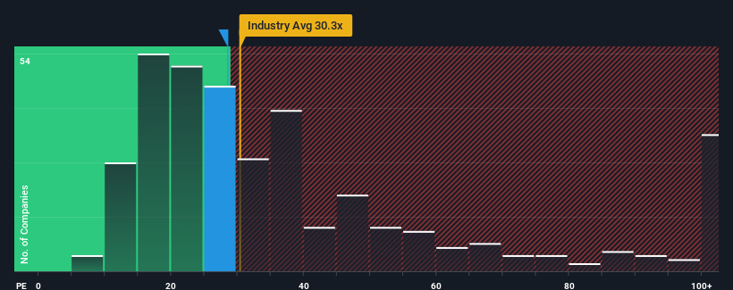 pe-multiple-vs-industry