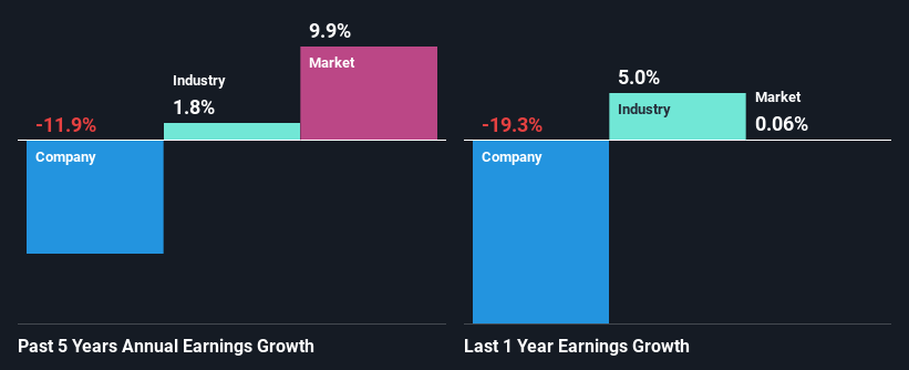 past-earnings-growth