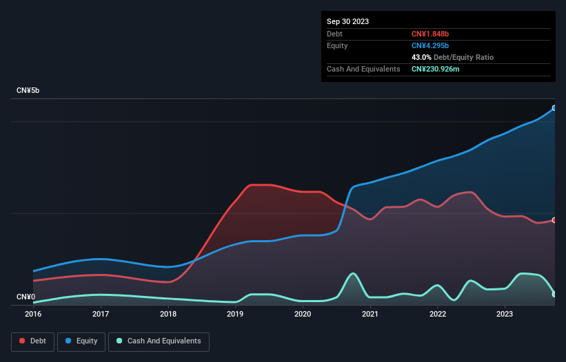 debt-equity-history-analysis