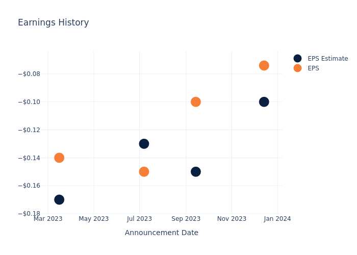 eps graph