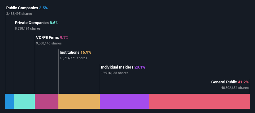 ownership-breakdown