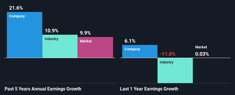 past-earnings-growth