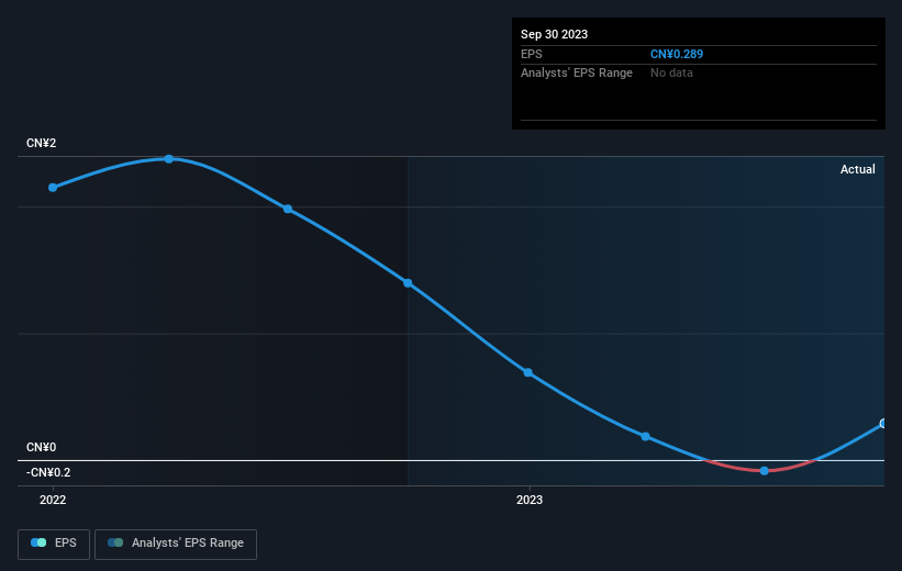 earnings-per-share-growth