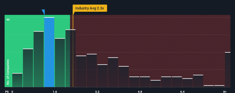 ps-multiple-vs-industry