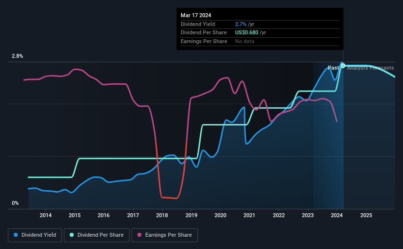 historic-dividend