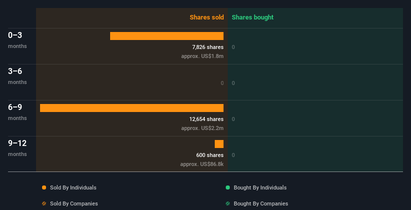 insider-trading-volume