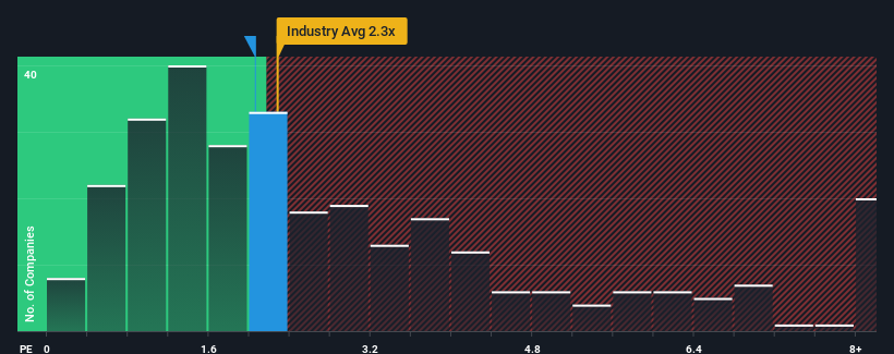 ps-multiple-vs-industry