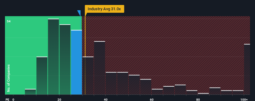 pe-multiple-vs-industry