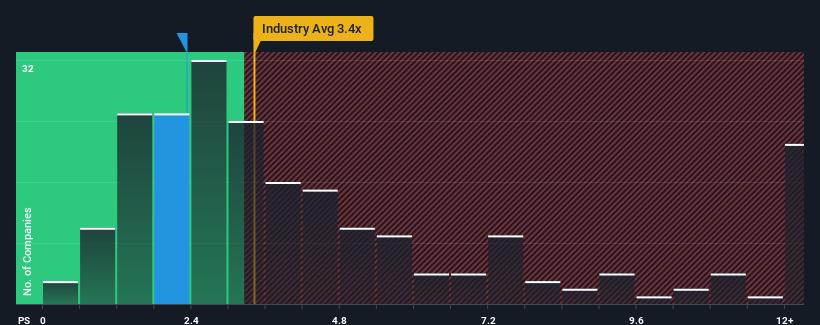 ps-multiple-vs-industry