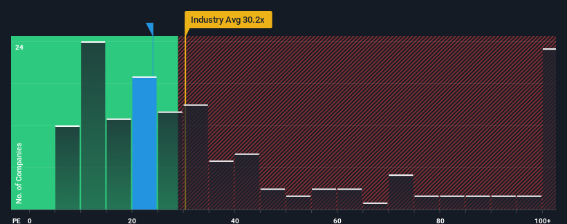 pe-multiple-vs-industry