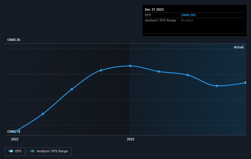 earnings-per-share-growth