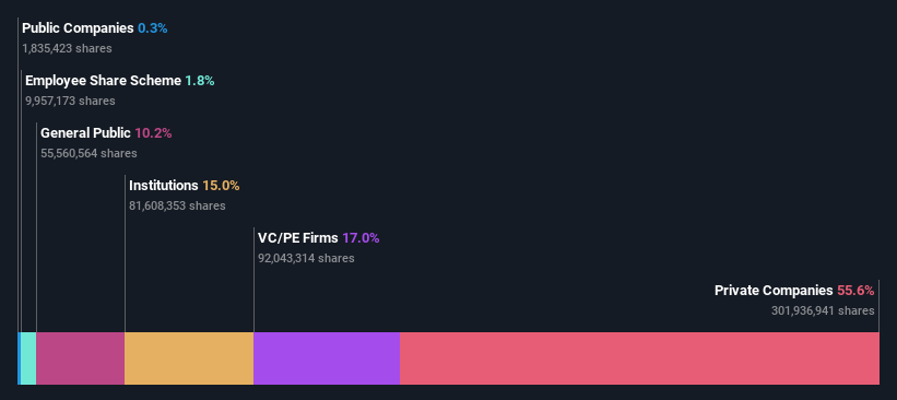 ownership-breakdown