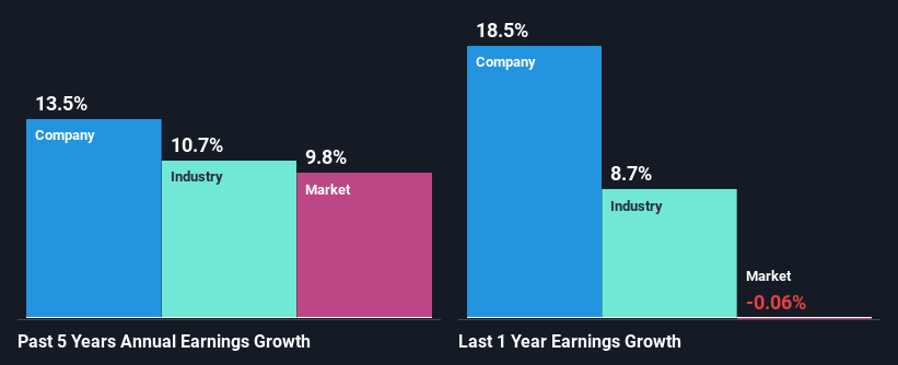 past-earnings-growth