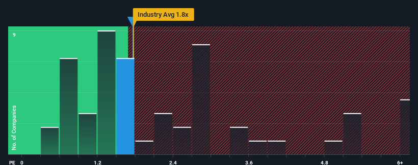 ps-multiple-vs-industry