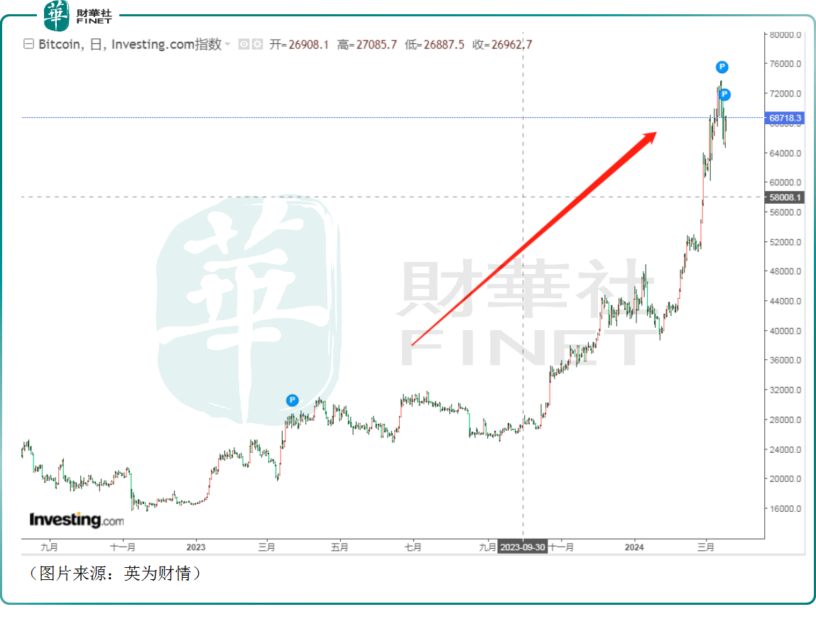 大饼”高台跳水，上演连环爆仓