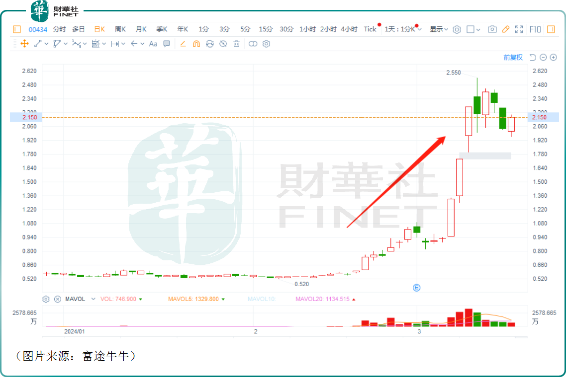 大饼”高台跳水，上演连环爆仓