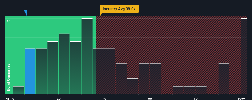 pe-multiple-vs-industry